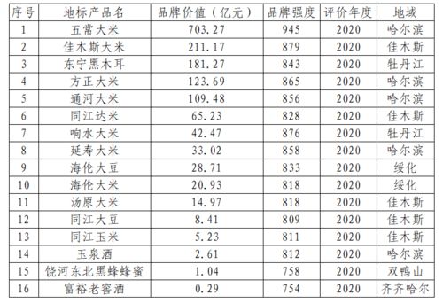 说一个品牌值100亿，是指什么值100亿