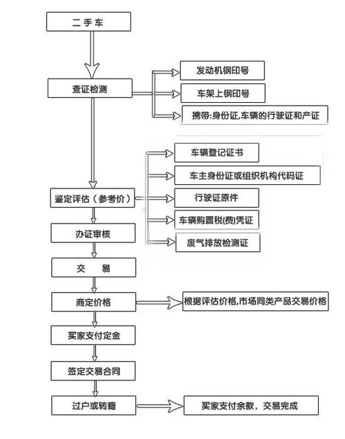 平安保险车险出险流程图,平安车险出险流程是怎么样