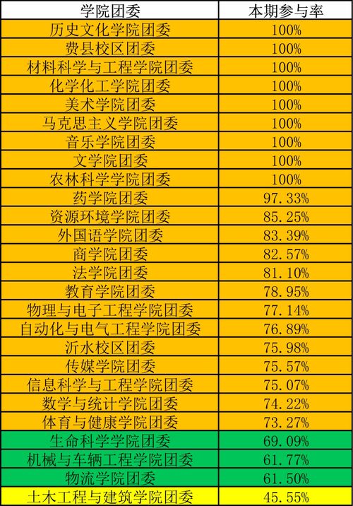 本学期青年大学习结束啦 内附最后一期成绩排名