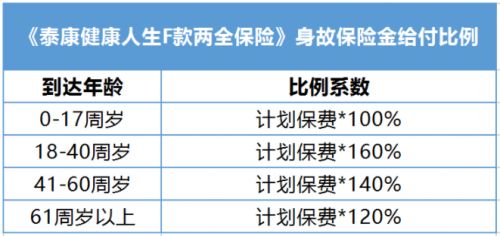 祥云二号终极版的保险责任是什么？