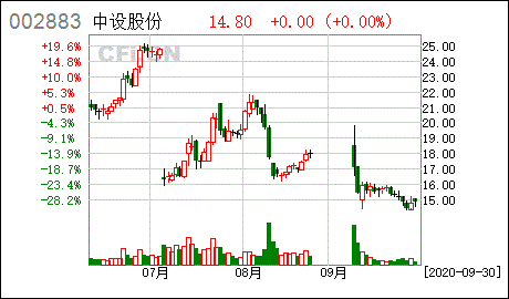 如何判断股票是否有重组预期