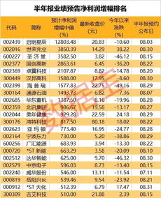 如果一家公司半年报净利润和第三季度当期净利润都同比减少，那么三季度的净利润却同比增加，怎么理解？