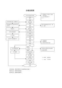 附属绿化工程设计方案审查