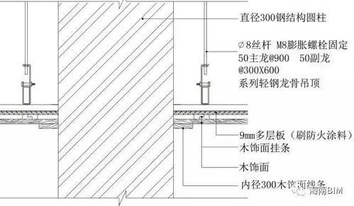 太全了 地面 吊顶 墙面工程BIM三维节点做法施工工艺详解