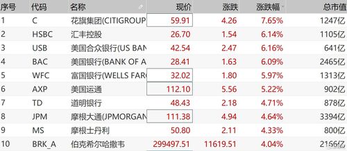 根据美股好价格公式我们需要查以下哪些数据？