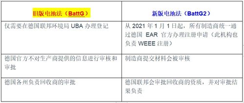 现在国内比较专业的电池是哪家公司？采购的话不知道价格怎么样？