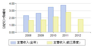 海源机械002529最近压力位多少，成本20.83，后势如何