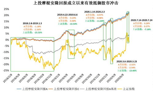 关于上证指数.深证指数