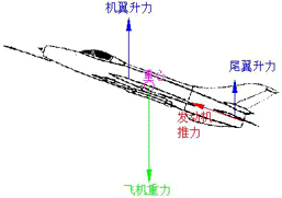 推力矢量技术的应用及影响