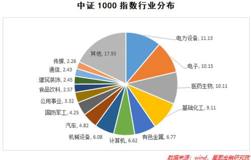 创业板与科创板的区别