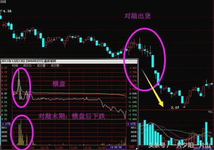 庄家做一个股票。从底部开始至少要涨到多少。才不亏