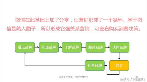 餐饮行业如何利用新媒体营销