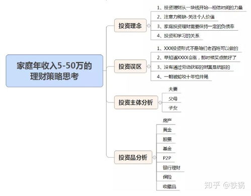 每月工资如何理财?