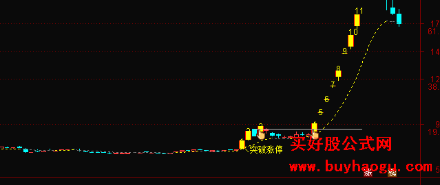 股票主图指标选哪个