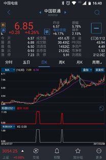 kd金叉选股公式