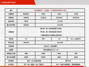 天津贵金属交易所开户