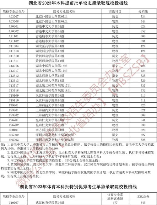 湖北高考专科录取查询时间(图2)