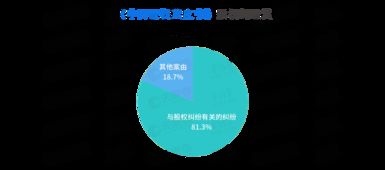 天眼能否查公司名下的地的股权占比？