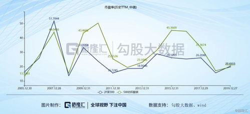 为什么服装版块大涨,维格拉丝却跌