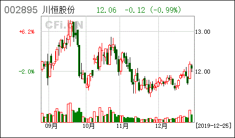 完成工商变更登记对股票是不是利好消息