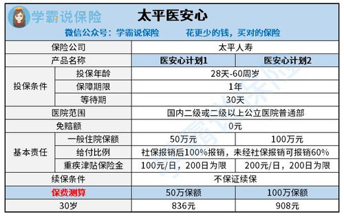 太平医安心医疗保险是百万医疗吗,太平人寿医安心医疗险便宜吗?值得买吗?