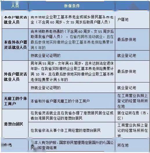 灵活就业停止缴纳养老保险,灵活就业社保怎么停止缴费