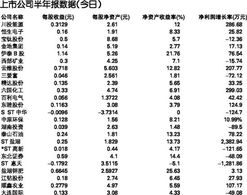 科伦药业股票公积金是多少，怎样计算出来的尽量说的详细点。谢谢