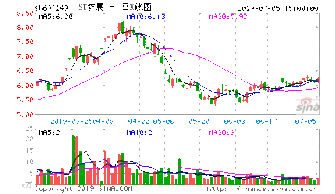 有谁知道华夏建通这个公司的经营状况？