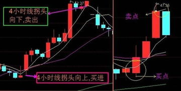 请教这条细长的T线代表什么行情