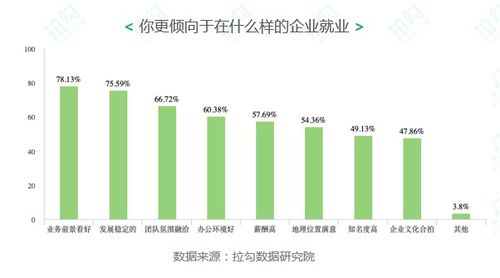 双休的公司比单休的公司业绩前景好？你怎么看