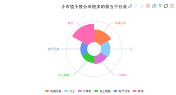 东软集团上市股票代码