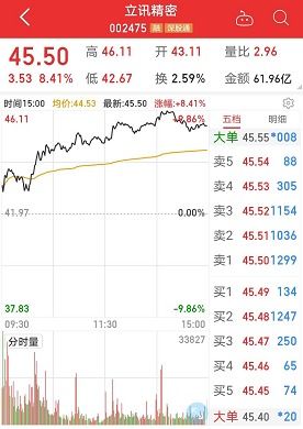 2021年业绩暴增的股票有哪些