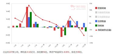 反向购买中计算本期每股收益时为什么是以购买方的股份来计算的