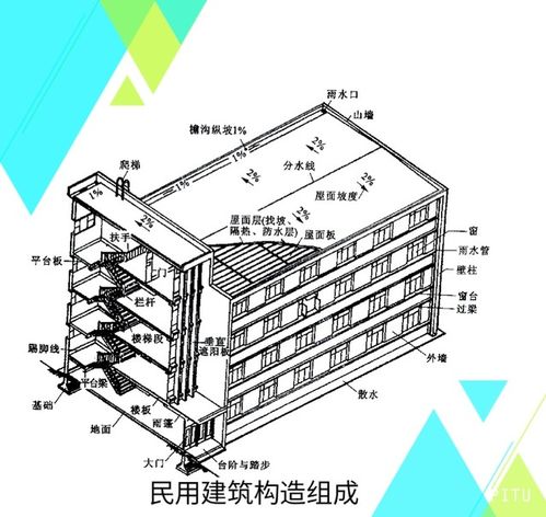 房屋建筑构造由几部分组成 