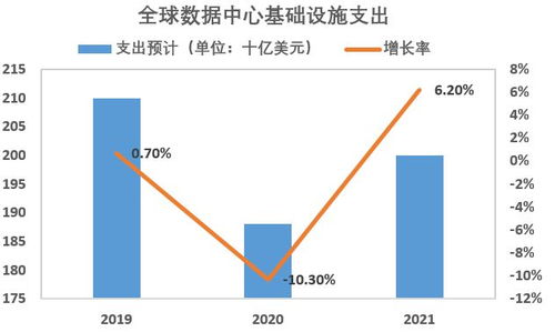 是什么原因?为什么芯片老涨价呢?