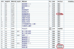 英语教育自考毕业论文选题