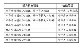 职业病赔偿明细表（职业病赔偿明细表重庆）