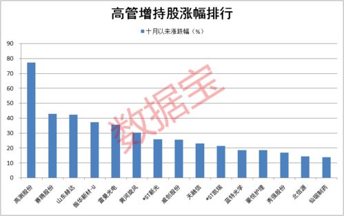 万德 怎么寻找高管增持减持数据