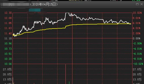 什么叫交叉盘hg0088谁能跟我指点一下吗？？