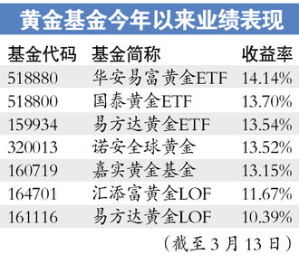 600016现在还可以进吗?