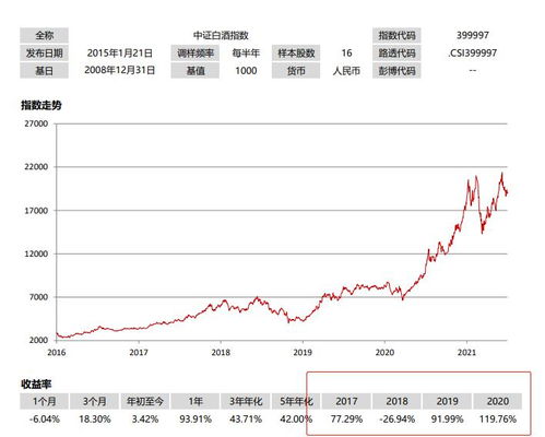 招商中证白酒指数为什么赎回不了全部基金