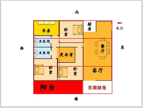 东南方缺角对家中女人影响之大,细思极恐 做为男人怎可不知