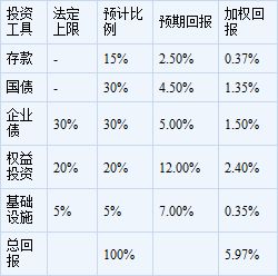 投资回报率计算公式