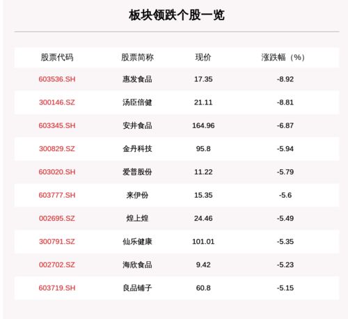 惠发食品这支股票还能跌吗？