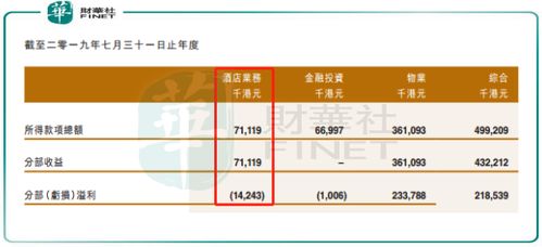 财神酒店未能带来财运,冠中地产将解雇90 员工