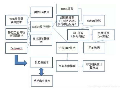 知识图谱可视化