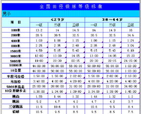 天津田径省级比赛规则,天津田径省级比赛规则表