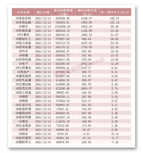 大牛证券 A股再现调整,北上资金逆势扫货,12月以来大买超700亿