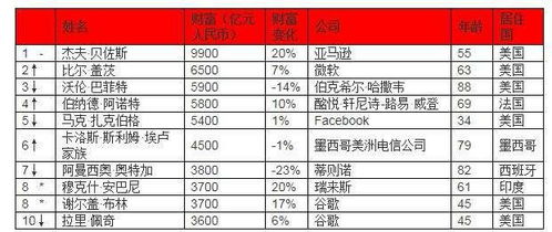 和珅贪污金额换算成现价：多少亿？  第1张