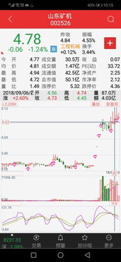 今日股市高开高走有还是没有啊